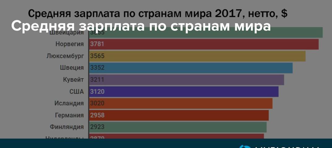 10 самых высокооплачиваемых профессий в россии — рейтинг 2020