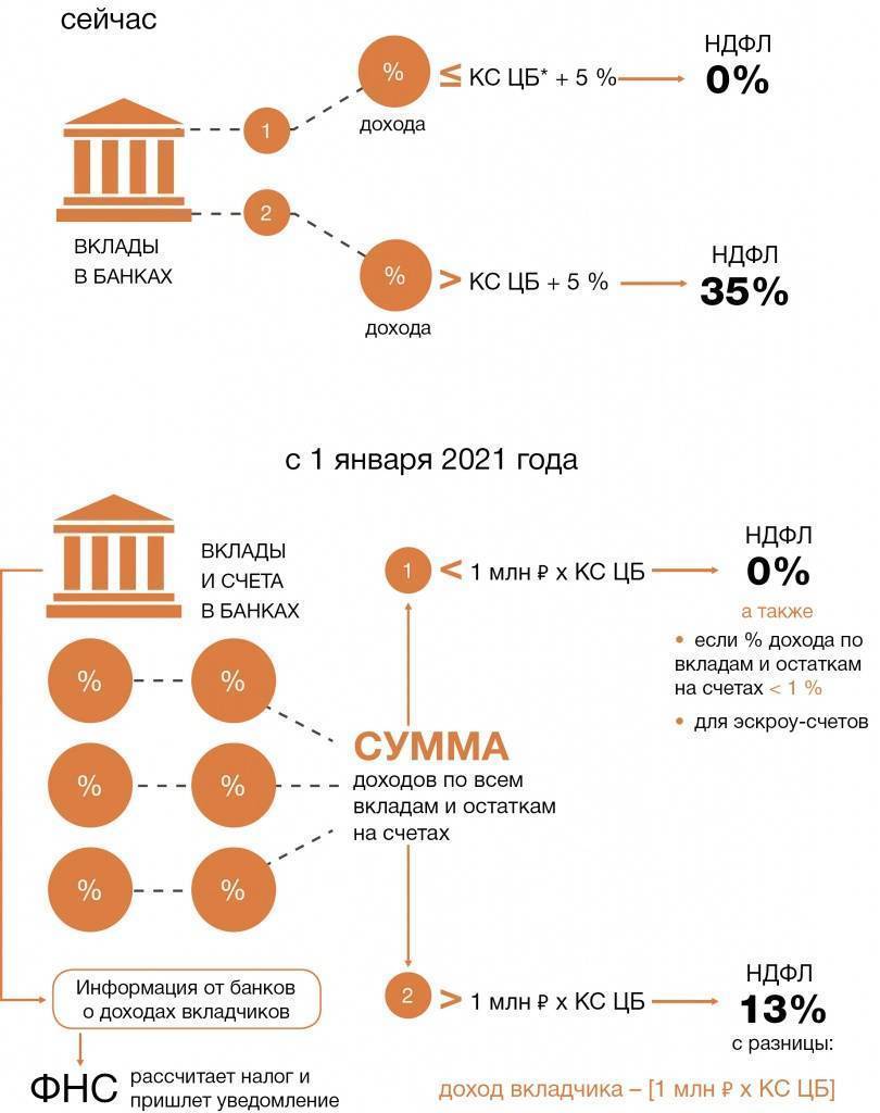Как открыть счет в испанском банке в 2021 году нерезиденту