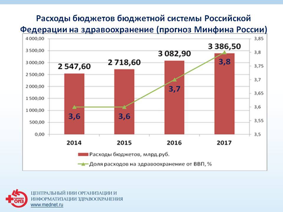 Письмо минфина россии от 10 сентября 2020 г. n 02-05-11/79909 о подготовке проектов законов (решений) о бюджетах бюджетной системы рф на 2021 г. (2021 г. и плановый период 2022 и 2023 гг.)
