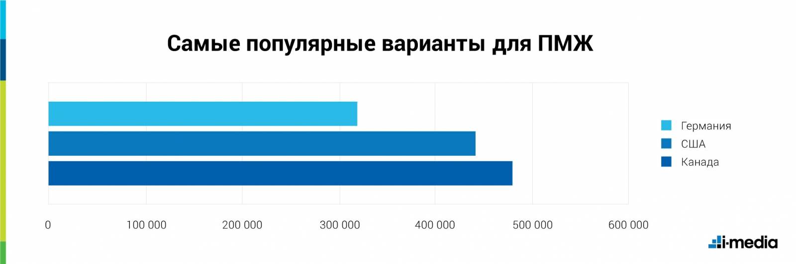 Статистика эмиграции из россии в 2018 - 2019 -2021 году, динамика за все прошедшие года