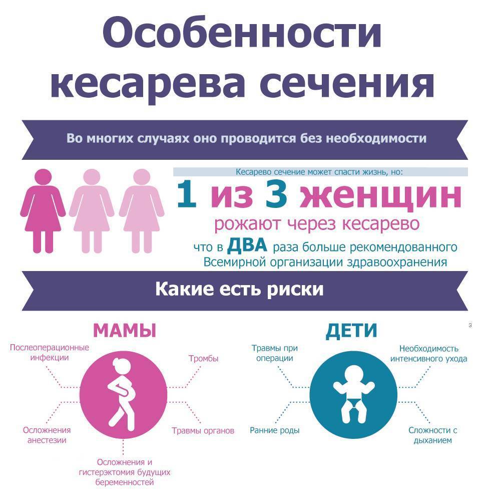 12 стран, где рожают россиянки: «родильный туризм» без границ