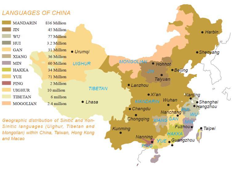 Основные диалекты китайского языка