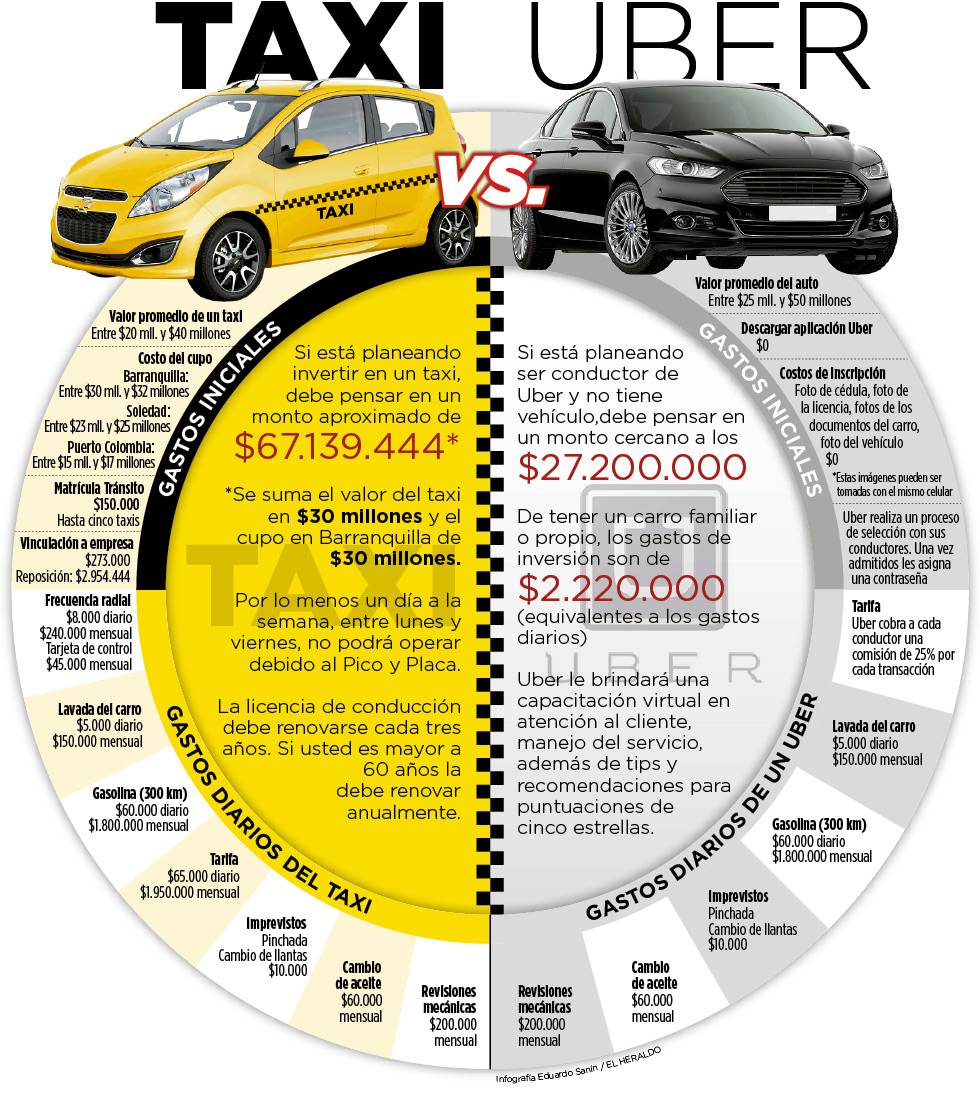 Как заказать такси в эмирате аджман: цены, транспортные службы