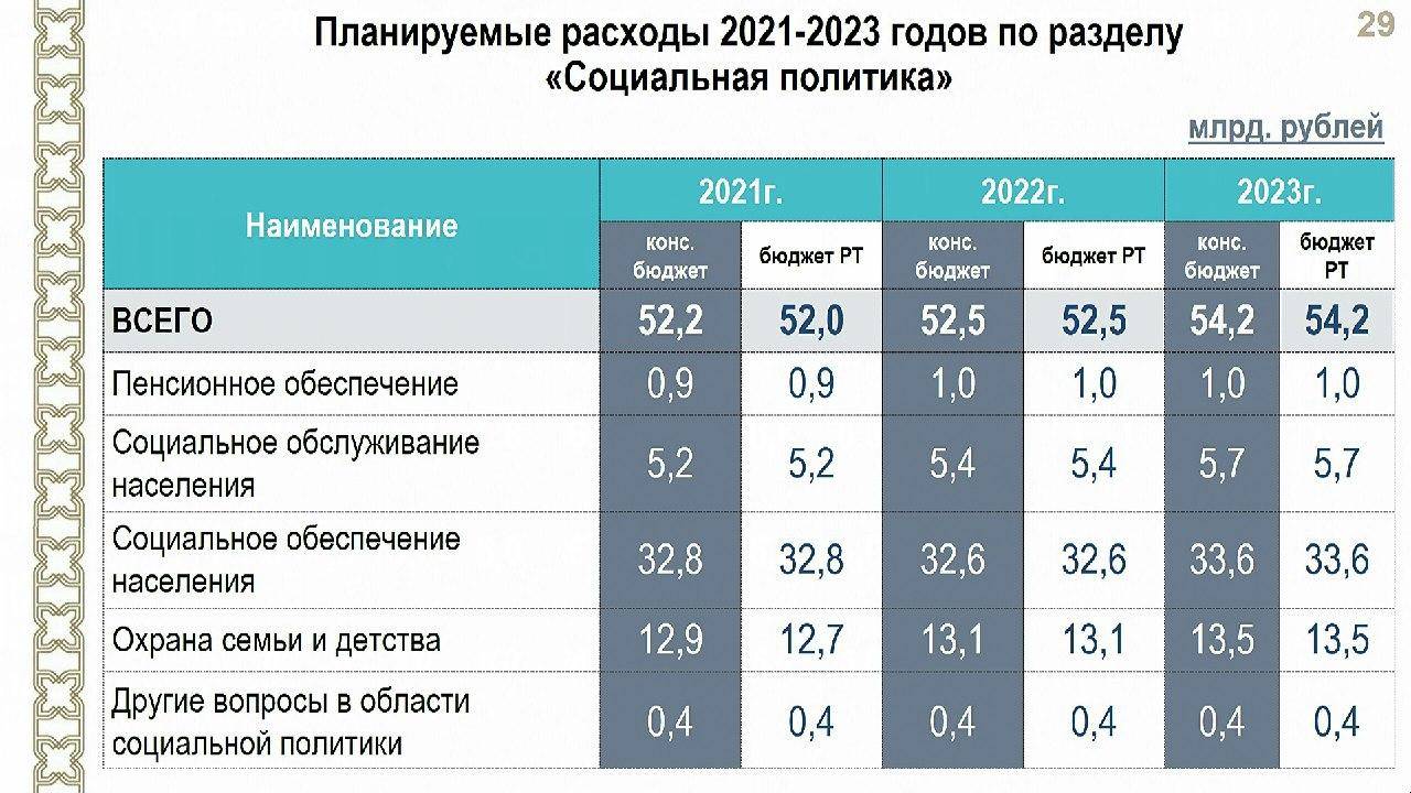 Экономика турции в 2021 году: особенности, тенденции, уровень развития