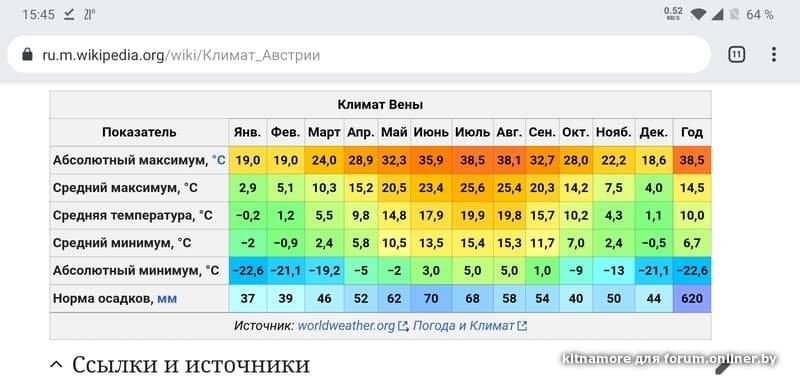 Погода в болгарии по месяцам