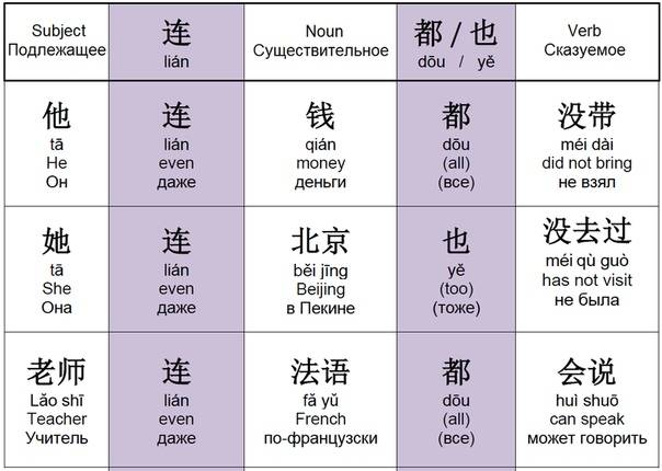 Советы по изучению китайского языка