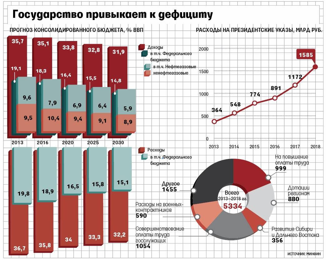 Показатели экономики эстонии, прибалтики и беларуси
