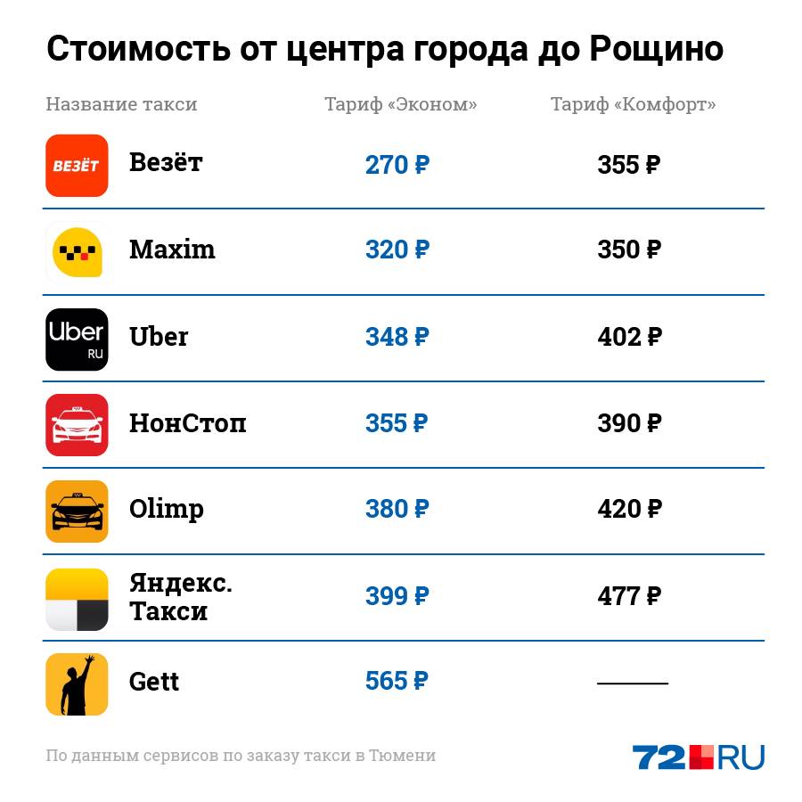 Такси в латвии в 2021 году: заказ, телефоны, стоимость