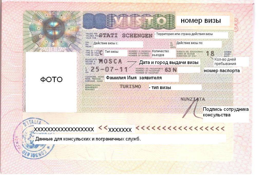 Виза в италию. как получить итальянскую визу самостоятельно в 2021