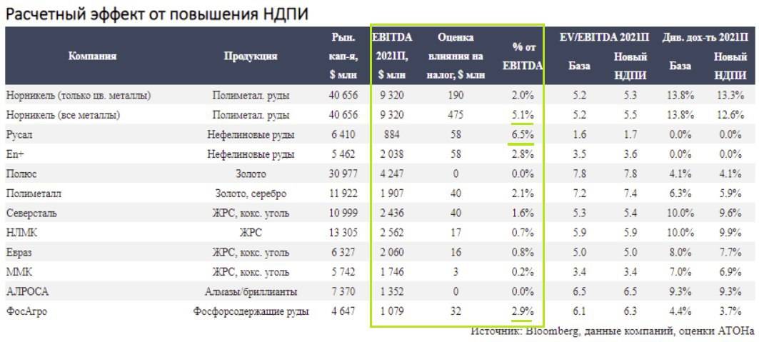 Рейтинг лучших нпф в россии в 2021 году: сравнительная таблица + советы по выбору фонда