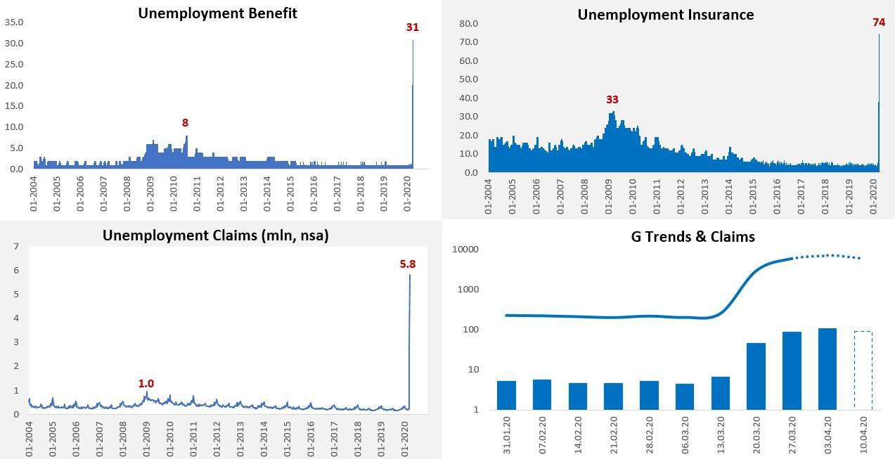 Безработица в сша в цифрах