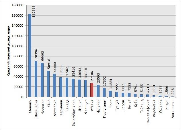 Средние и минимальные зарплаты в европе: таблица зарплат стран евросоюза 2021, 2020 годы