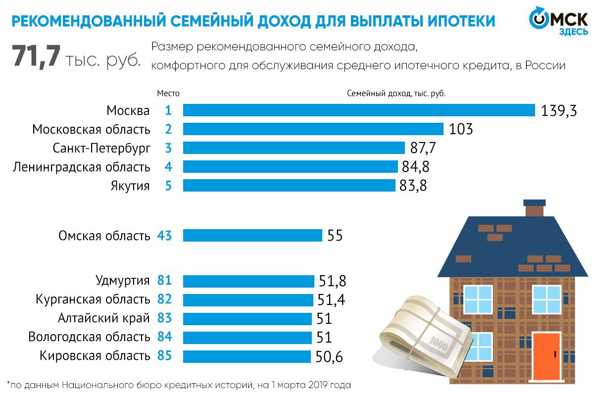 Как оформить ипотеку иностранцу с видом на жительство в россии в 2021 году