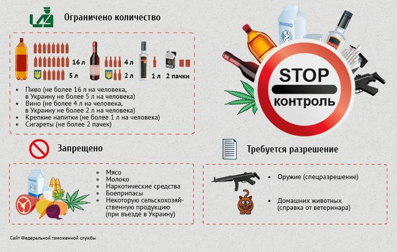 Какие таможенные правила действуют в Болгарии в 2021 году