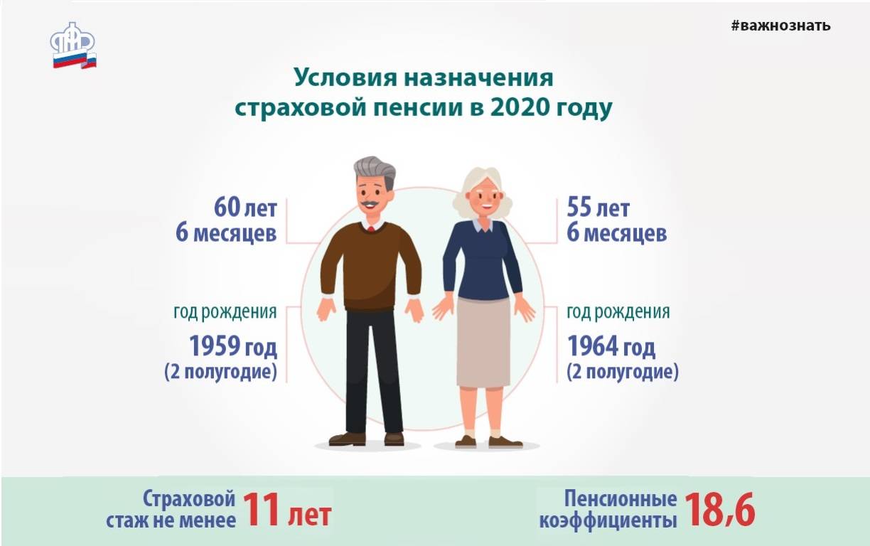 Пенсия в эстонии для иностранцев в 2021 году - sameчас