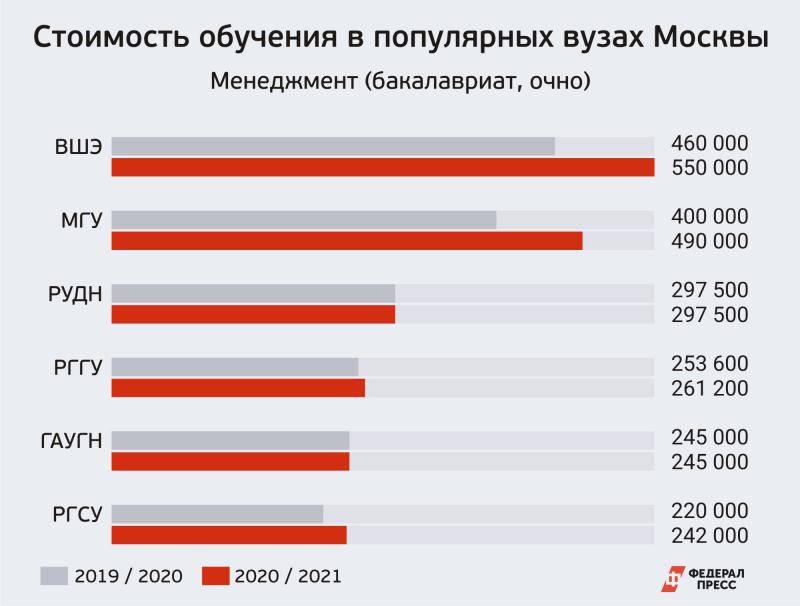 Топ-10 лучших провайдеров москвы — рейтинг 2021 года