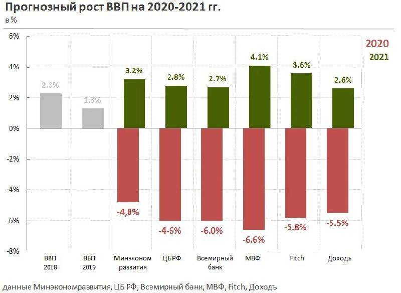 Экономика эстонии в 2021 году: ввп, бюджет, банковская система