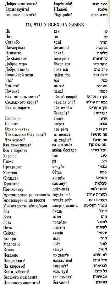 Памятка путешественнику: на каких языках говорят в израиле