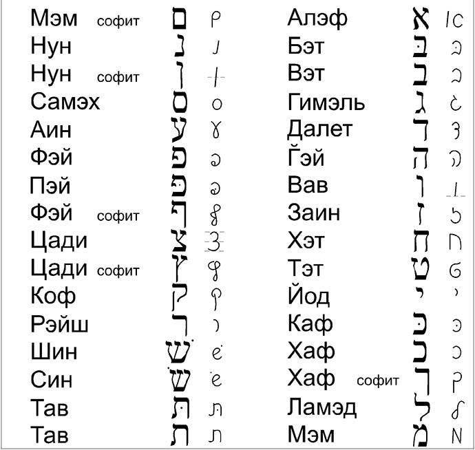 Памятка путешественнику: на каких языках говорят в Израиле
