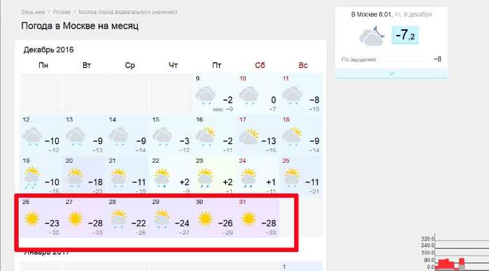 Погода в Варшаве: климат, сезонные особенности по месяцам, лучшее время для посещения