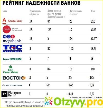 Список иностранных банков в россии 2021, банки с зарубежным участием, дочки зарубежных банков - bankodrom.ru