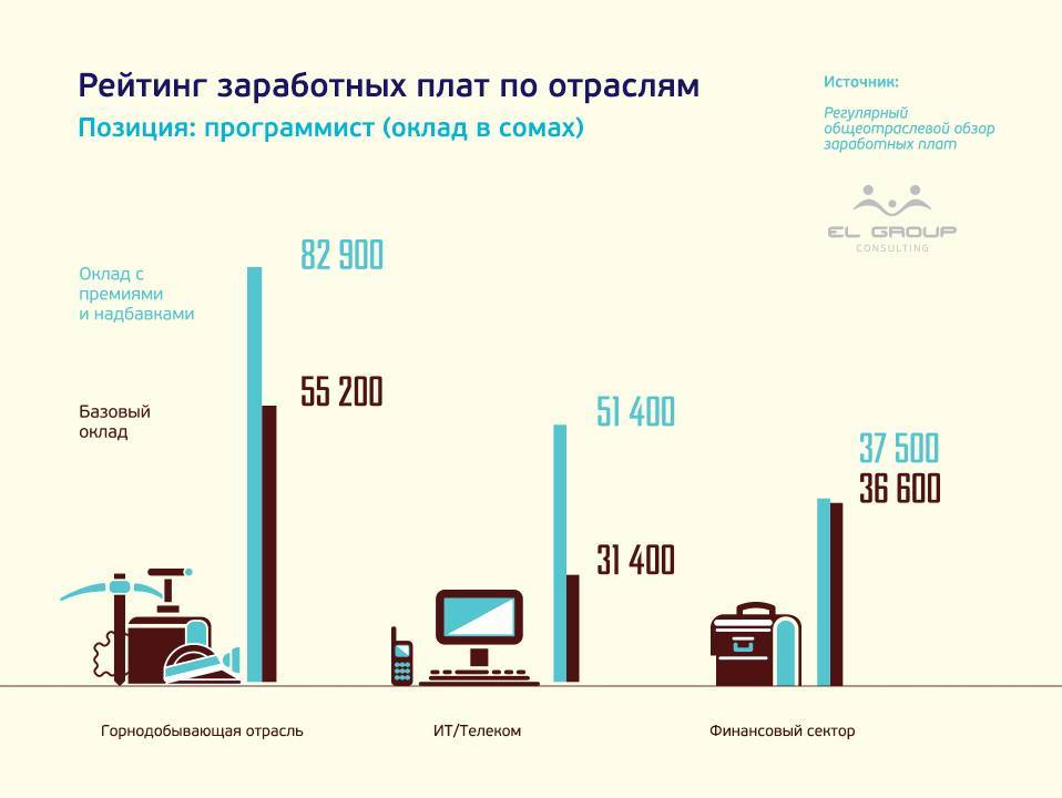 Работа в германии инженером в 2021 году: как найти, зарплата, иммиграция